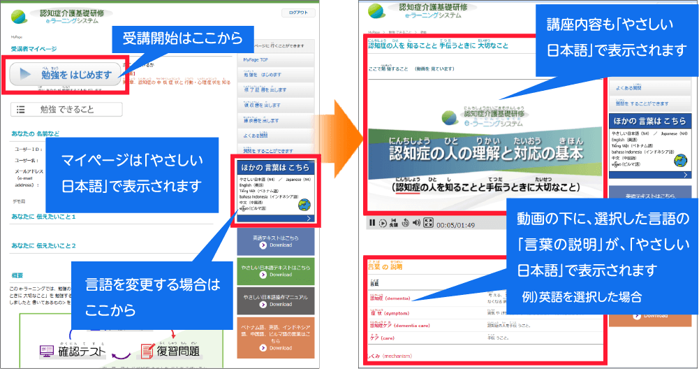 やさしい日本語で表示されたMy page画面。「勉強を始めるボタン」と「言語を変更する場合のボタン」表示、My pageはすべてやさしい日本語で表示されます。やさしい日本語で表示された受講画面。やさしい日本語の受講動画と、動画の下に表示される、やさしい日本語での単語の説明の一例を表示。