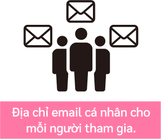 3人にメールも3種類を表す図。個々のメールの必要性を示している。