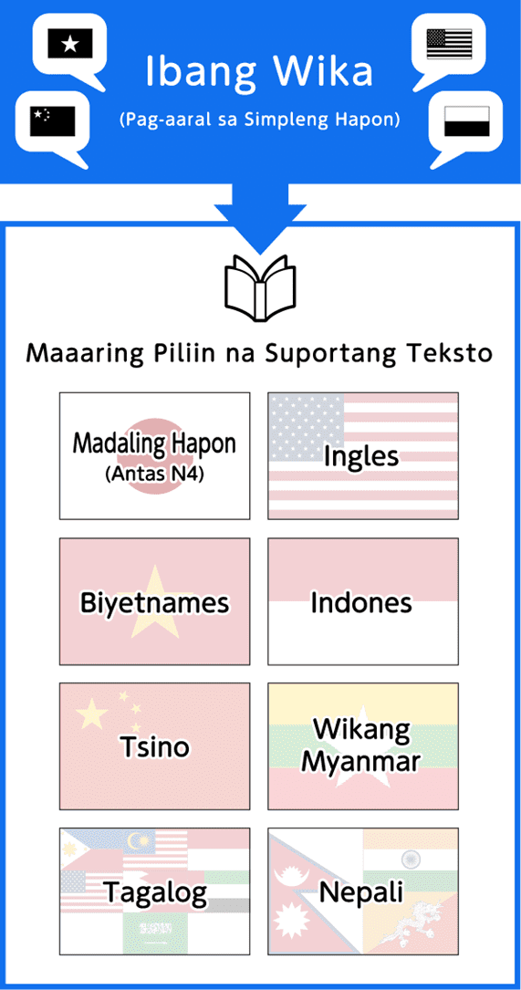 Kung ikaw ay kumukuha ng kurso sa madaling Japanese. Maaari mong piliing pag-aralan ang mga teksto sa wikang banyaga sa isa sa pitong wika: English, Vietnamese, Indonesian, Chinese, Burmese/Tagalog, at Nepali.